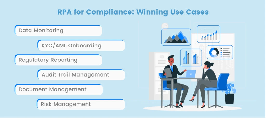 RPA Automation to Simplify Compliance Processes