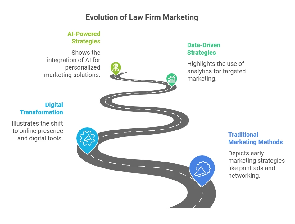 law firm marketing