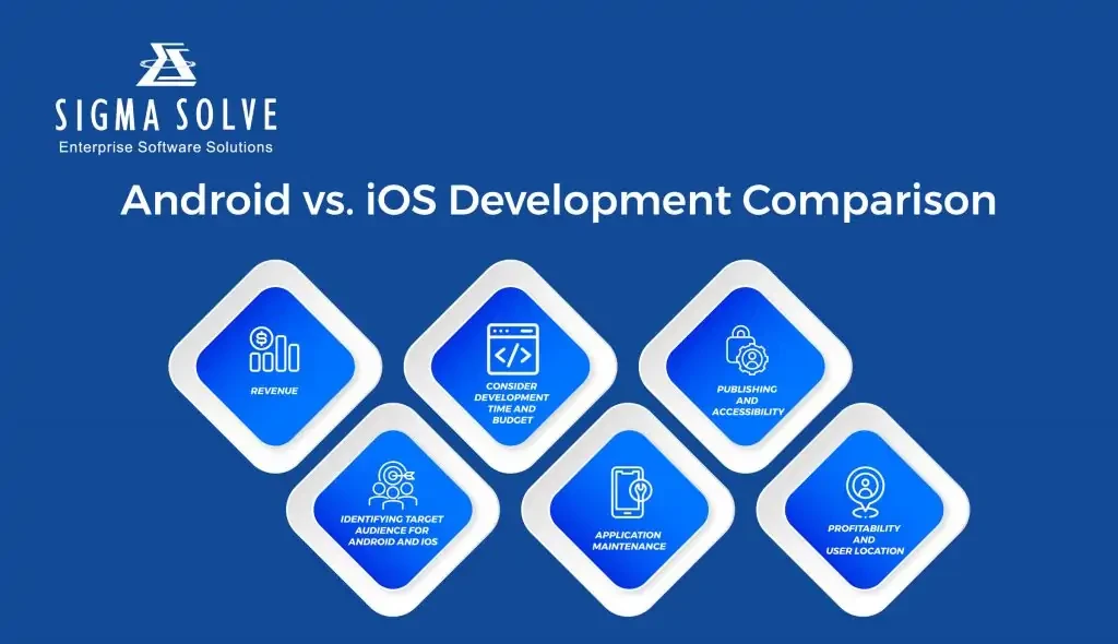 android vs. ios development