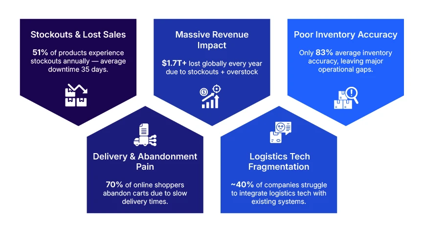 Discover the Hidden Logistics Bottlenecks Killing eCommerce Growth