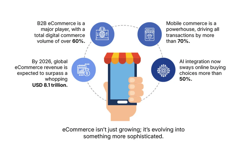 Facts That Matter in the Cost of Building an E-Commerce Website in 2026