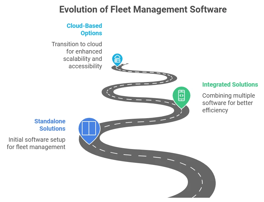 Types of Fleet Management Software Solutions