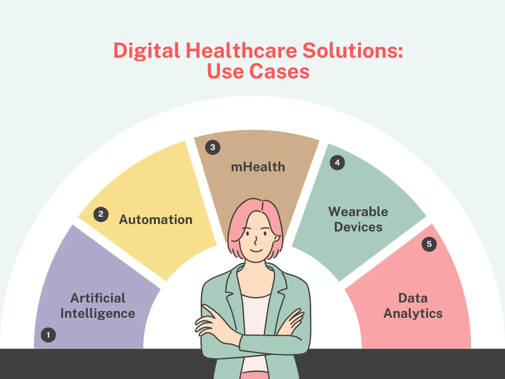 healthcareITSolutions