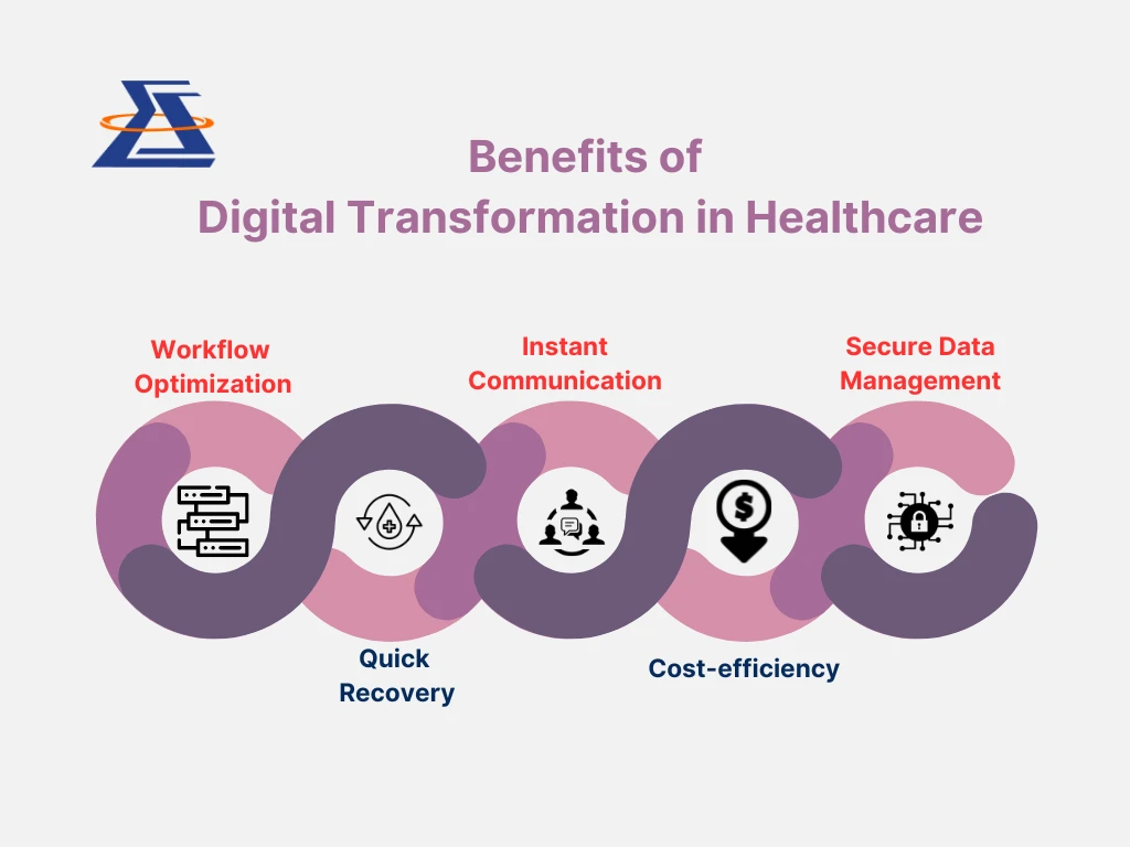 healthcareITSolutions