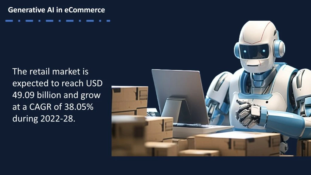 Generative AI in eCommerce