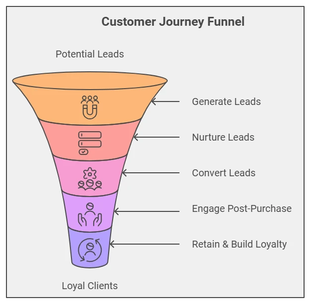 Drive Business Growth