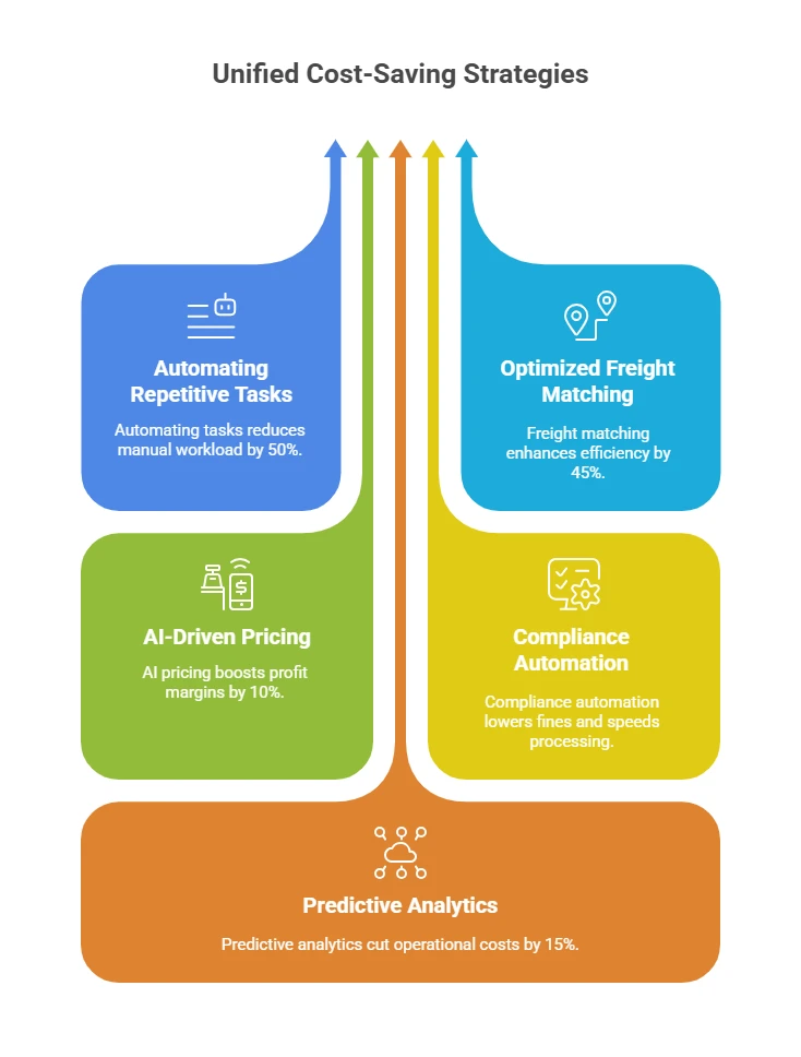 AI-Powered CRM Helps Freight