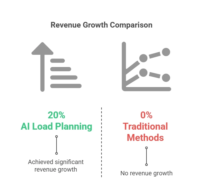 Planning and Revenue Growth