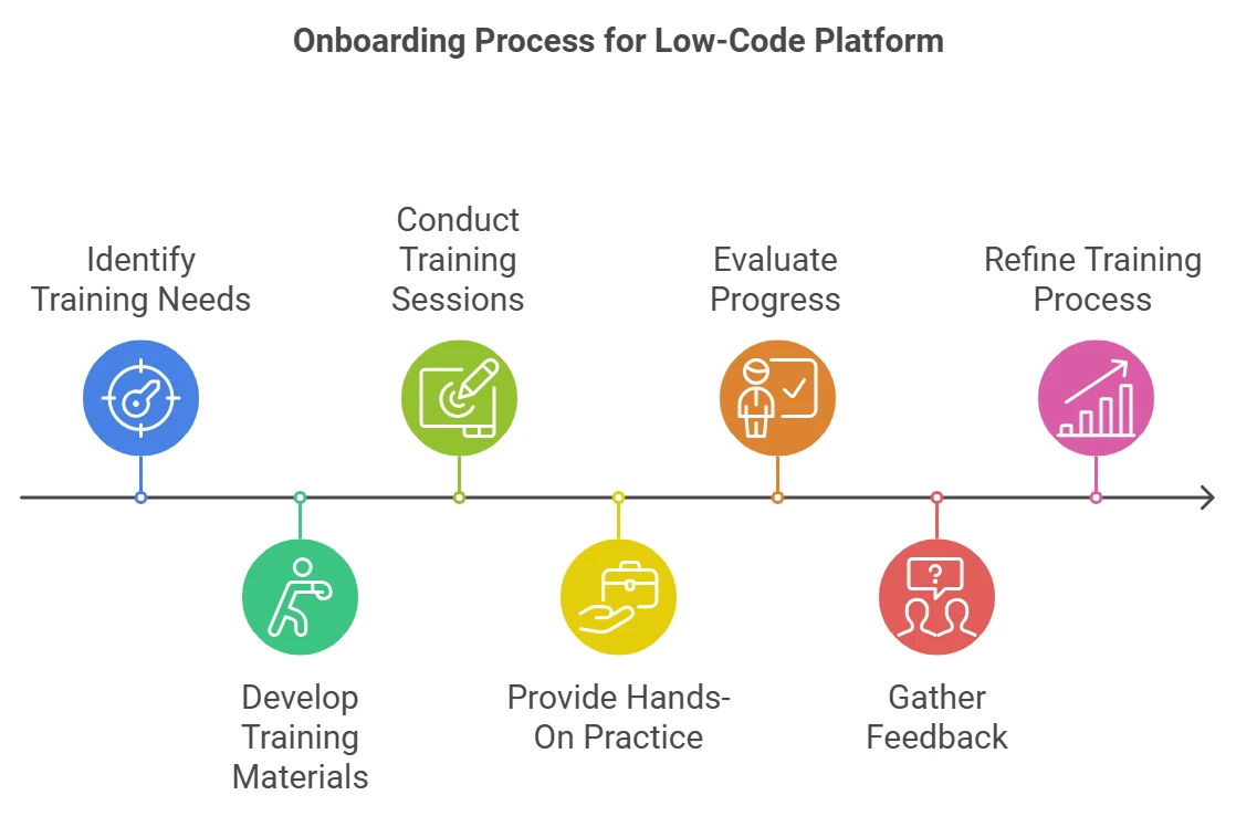 Training Your Team