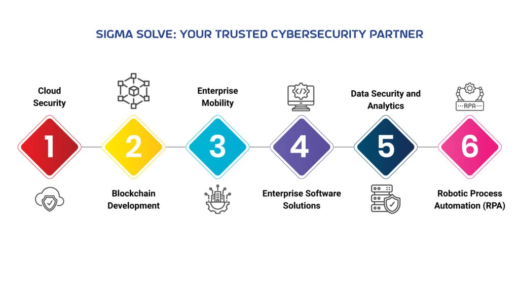 cybersecurity challenges