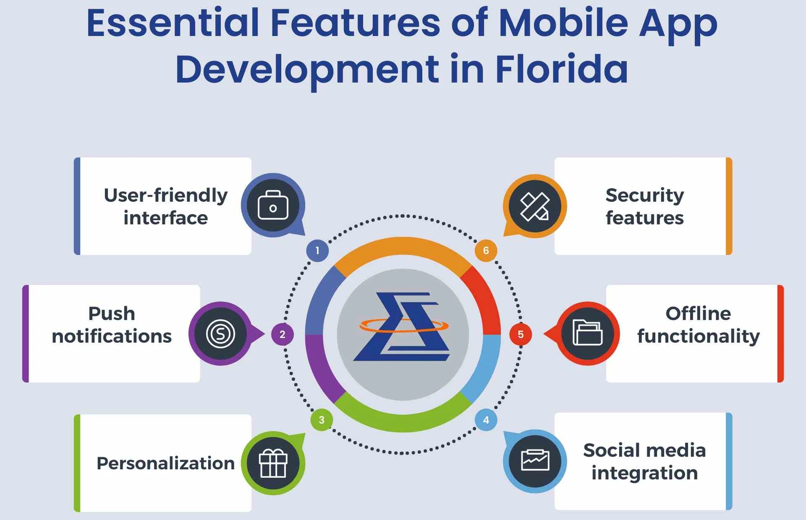 Essential Features of Mobile App Development in Florida