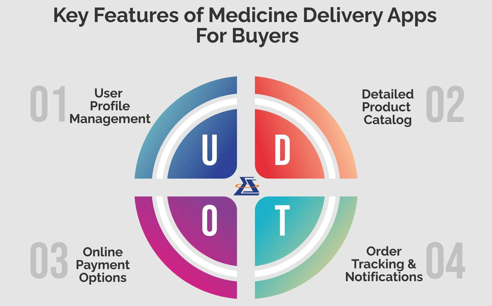 Key Features of Medicine Delivery Apps For Buyers