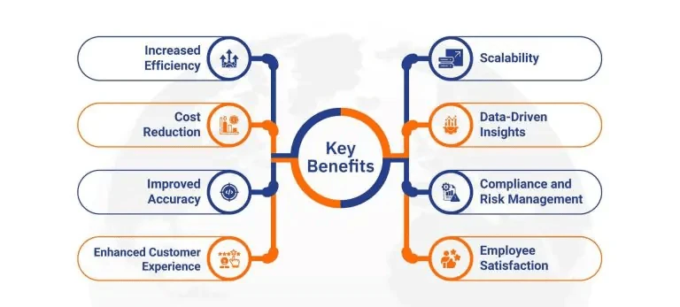 Key-Benefits
