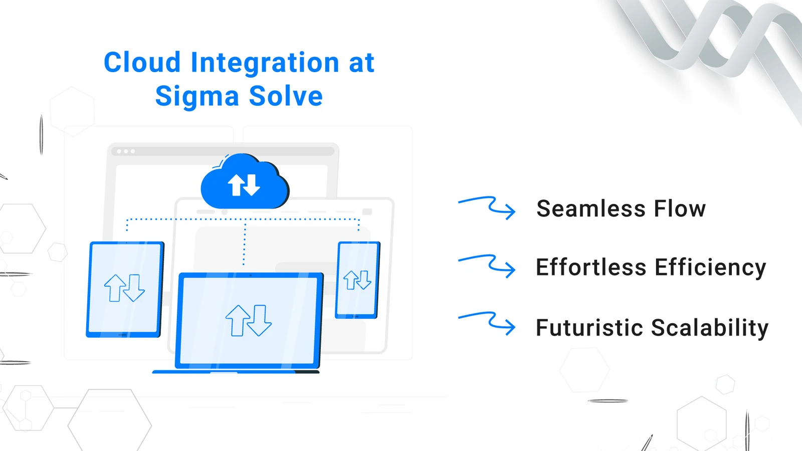 cloud integration