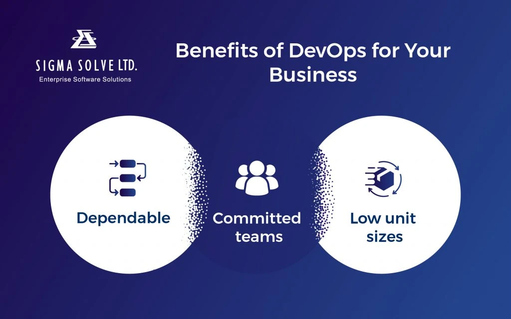 Achieving digital transformation