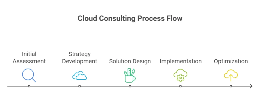 Business Performance and Security