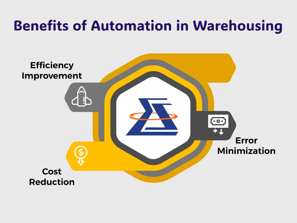Top Current Trends in Logistics and Supply Chain Management