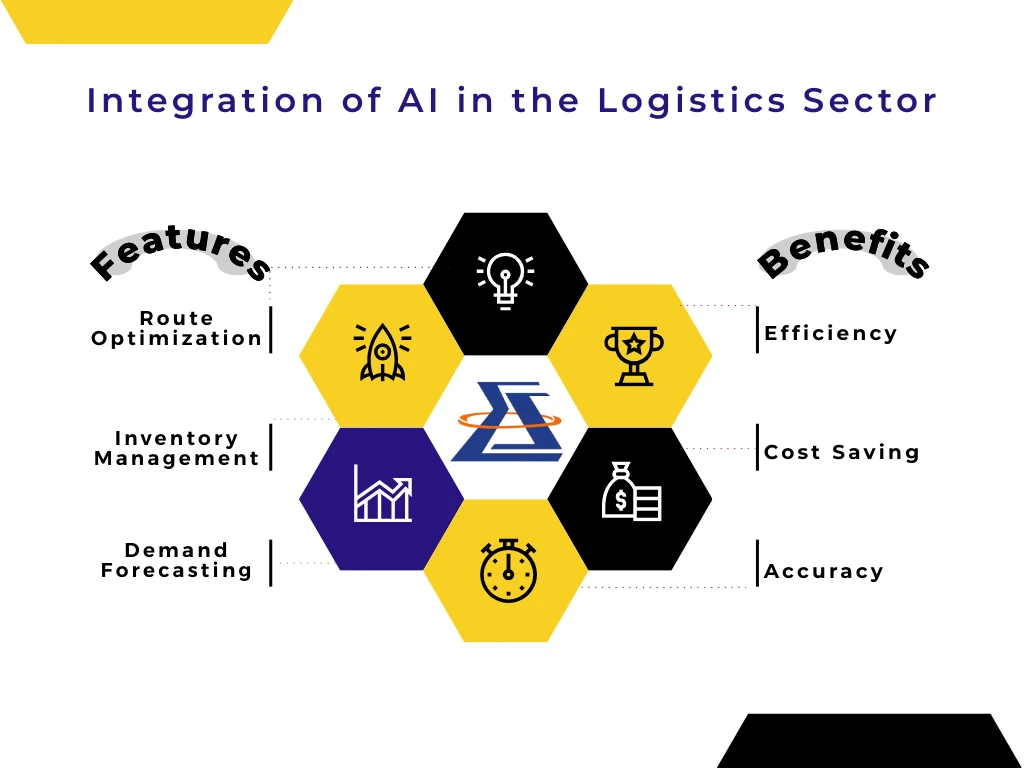 Top Current Trends in Logistics and Supply Chain Management