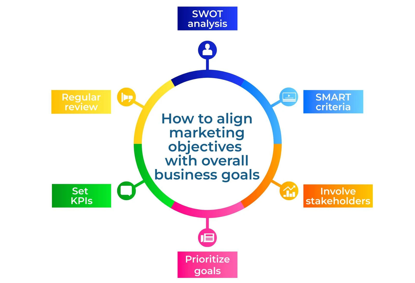 How to align marketing objectives with overall business goals