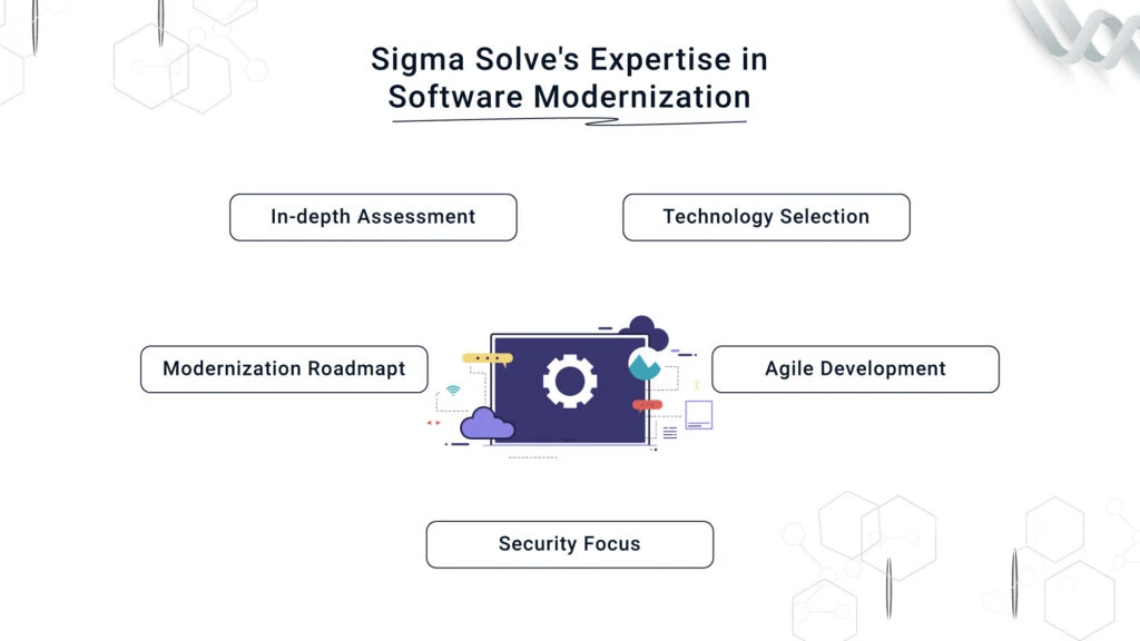 Software Modernization Partner