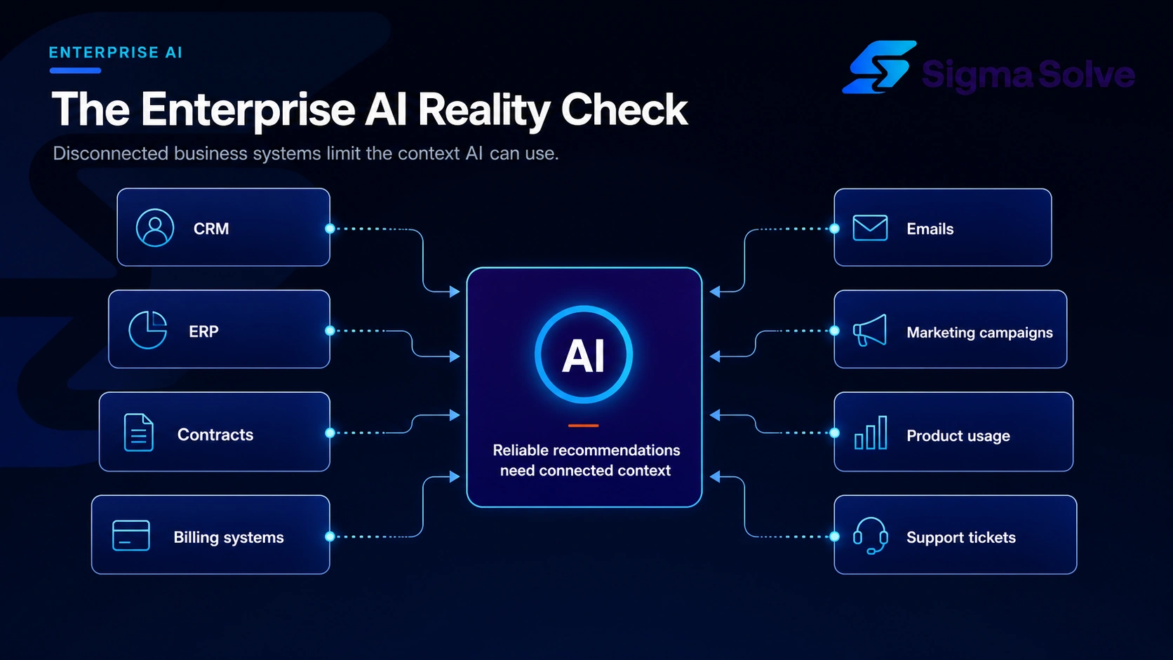 Enterprise AI