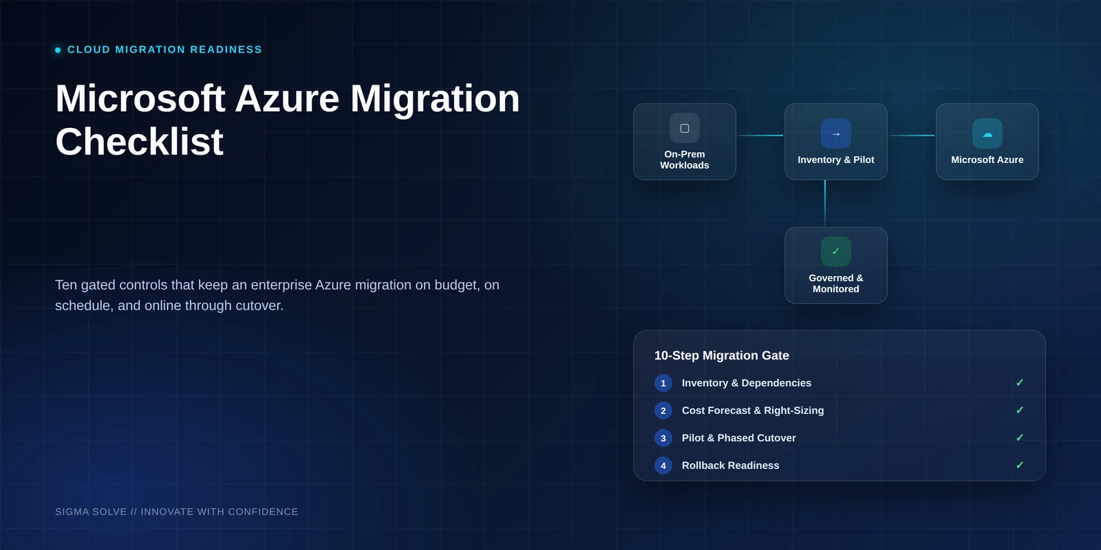 The 10-step Microsoft Azure migration checklist shown as a numbered pipeline from inventory to rollback preparation