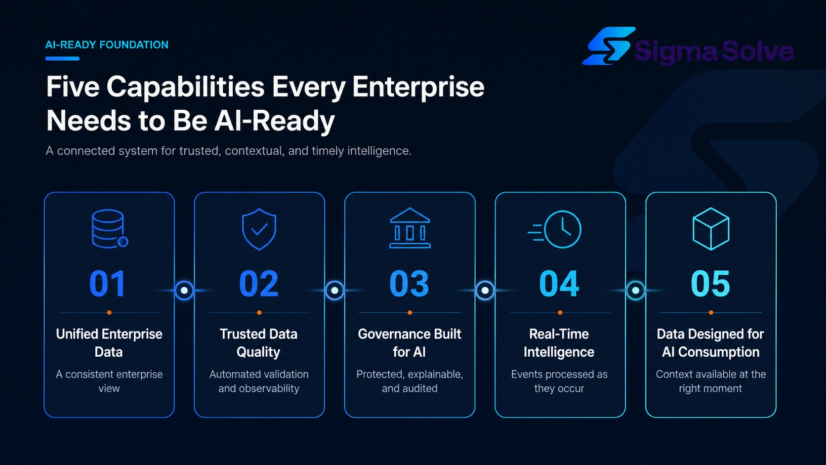 Five capabilities every enterprise needs to be AI-ready