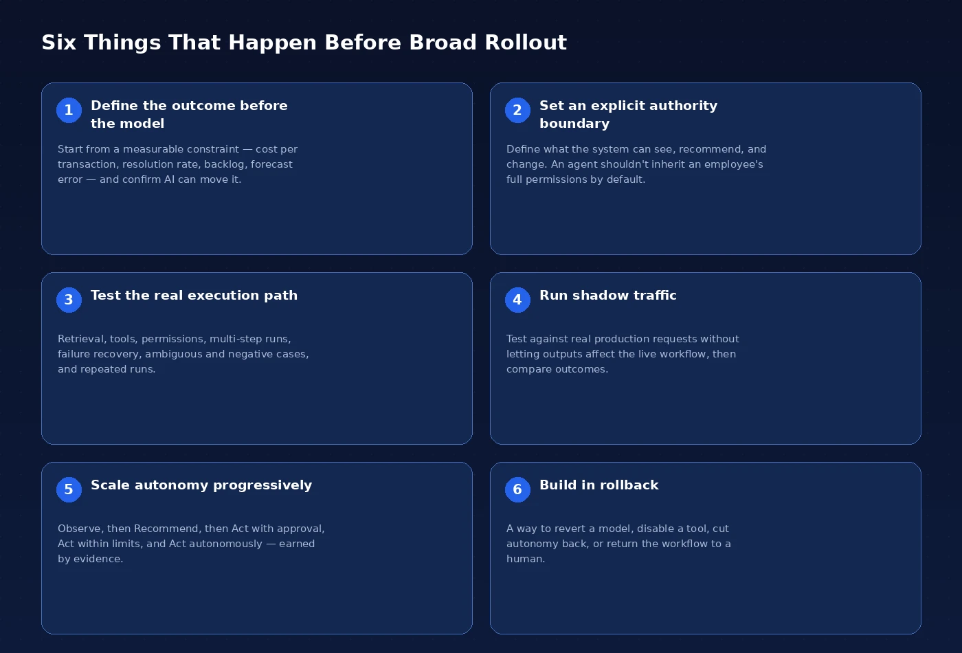 Six things that happen before broad rollout