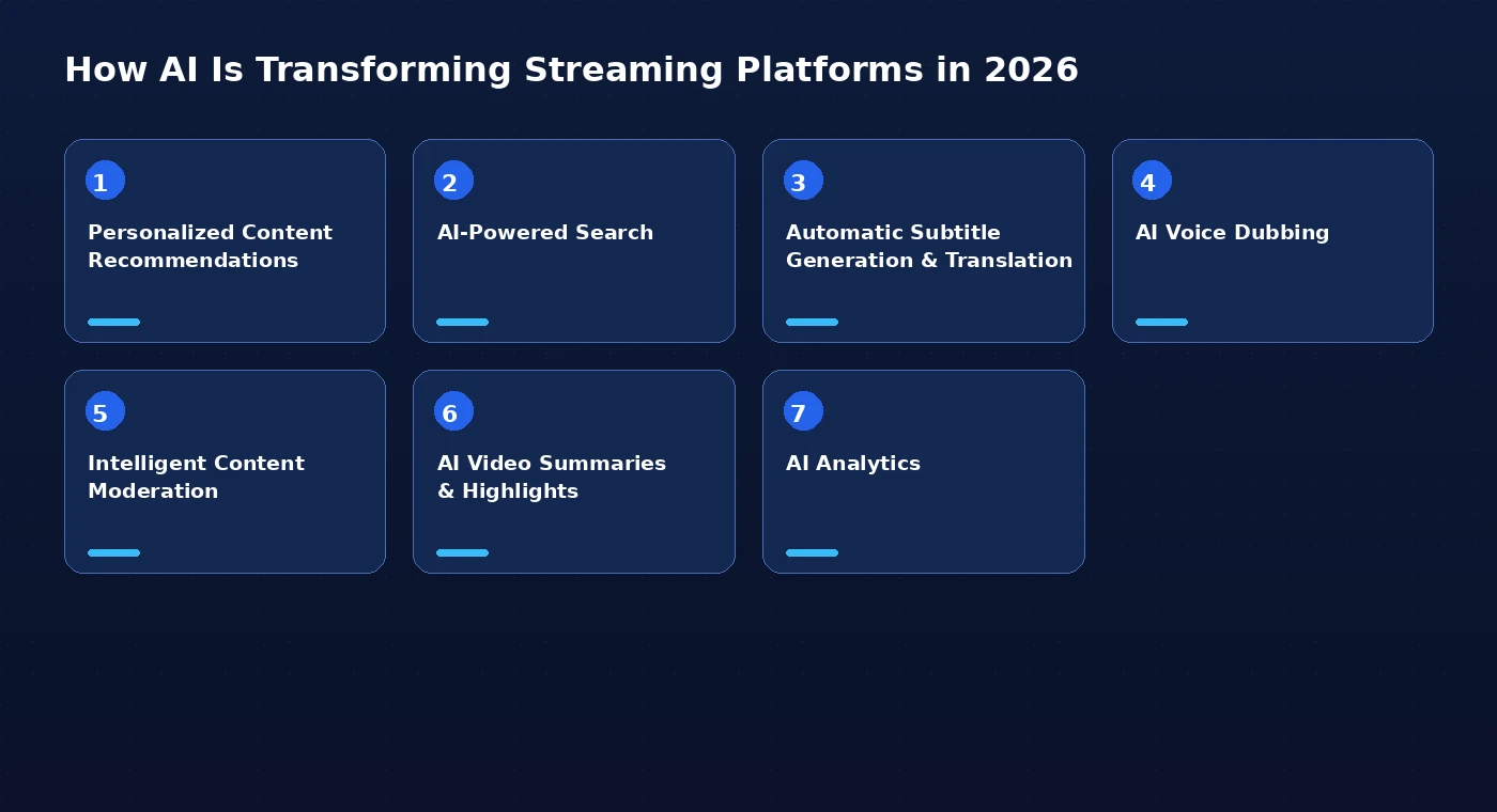 How AI is transforming video streaming platforms in 2026