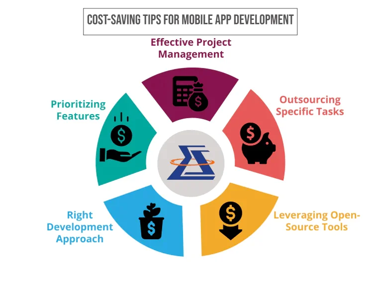 Cost-Saving-Tips-For-Mobile-App-Development