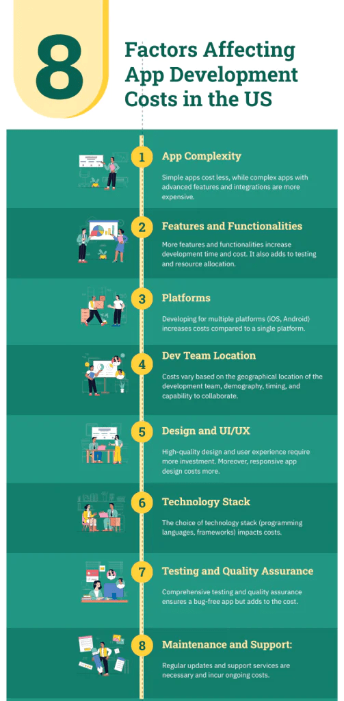 Factors-Affecting-App-Development-Costs