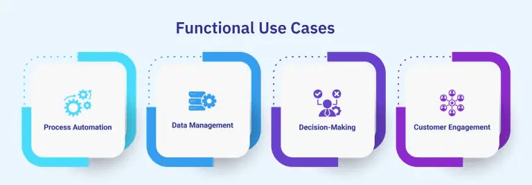 USe-cases