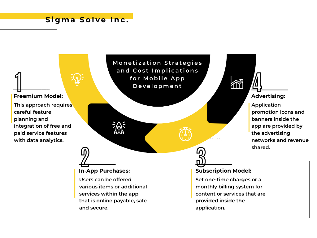 freepik-black-and-yellow-details-business-infographic