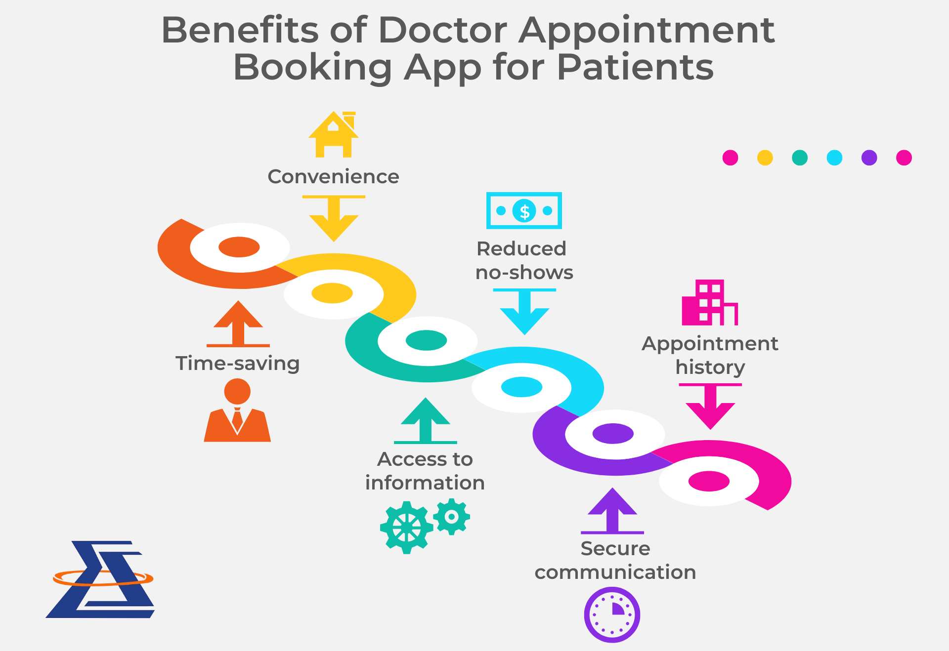 Benefits of Doctor Appointment Booking App for Patients