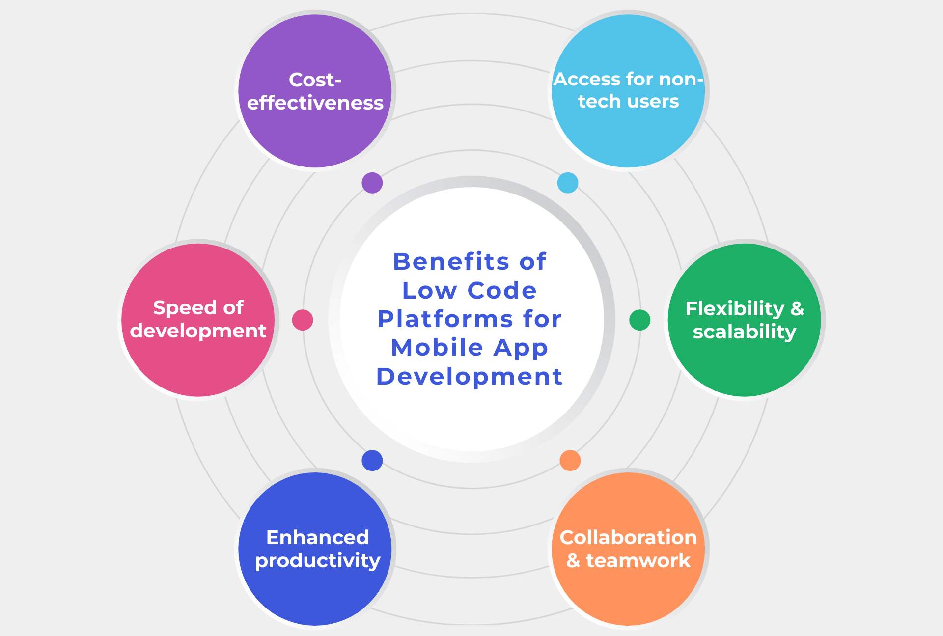 Benefits of Using Low Code Platforms for Mobile App Development