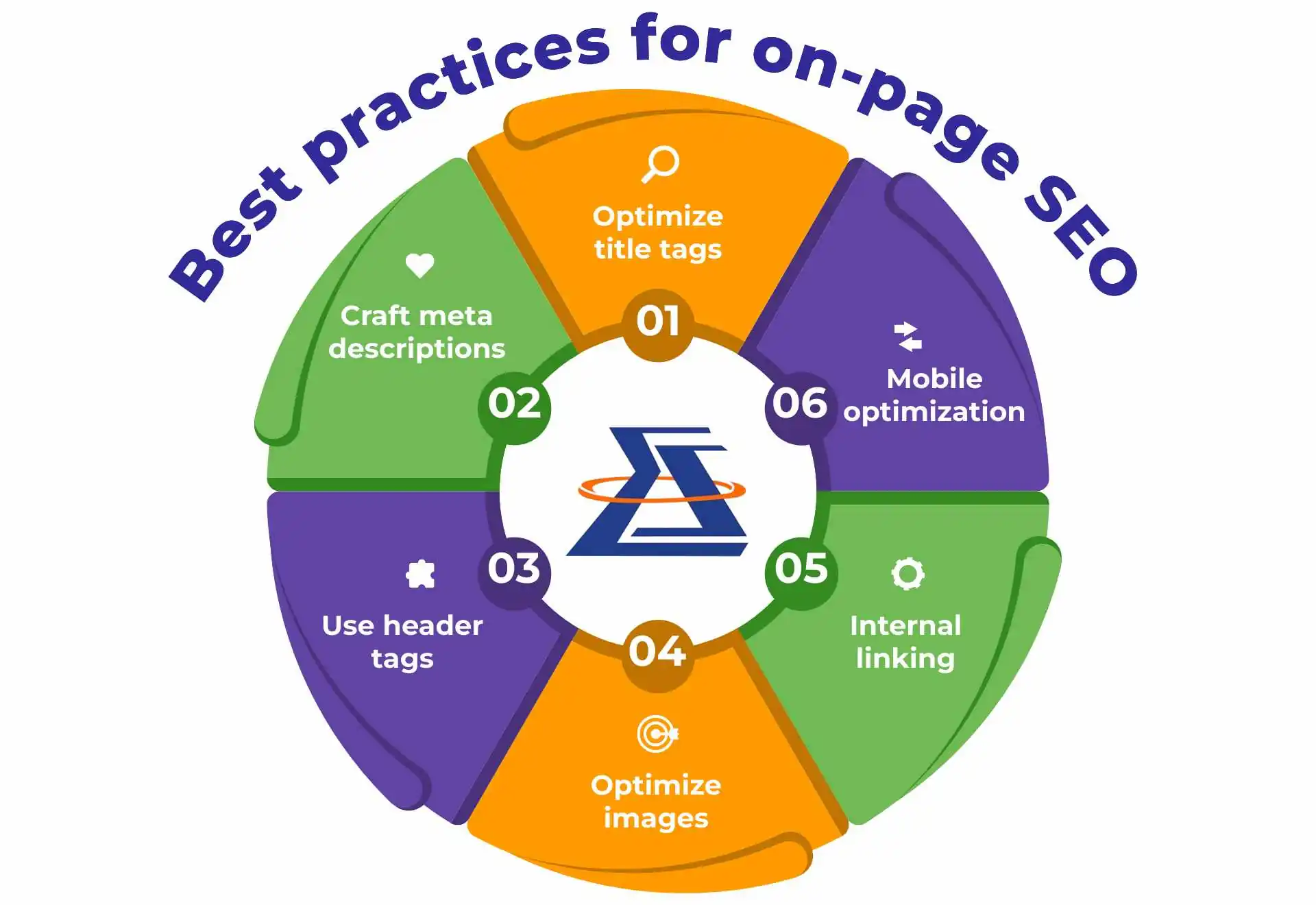 Best practices for on-page SEO