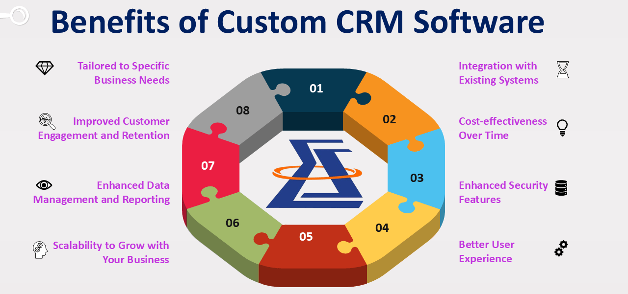 CRM