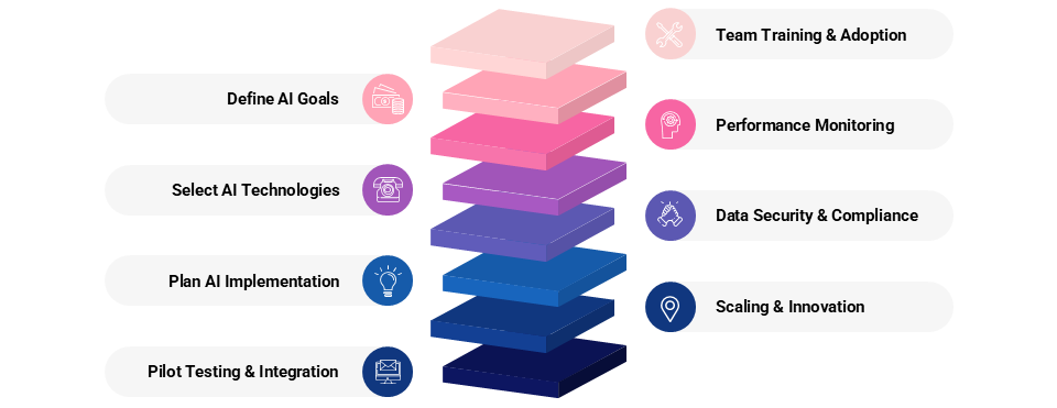 Implementing AI in Transportation and Logistics