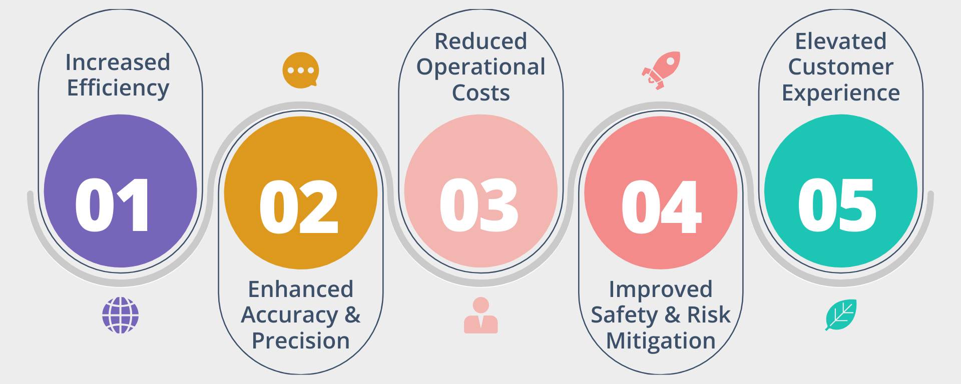 Key Benefits of AI in Transportation and Logistics