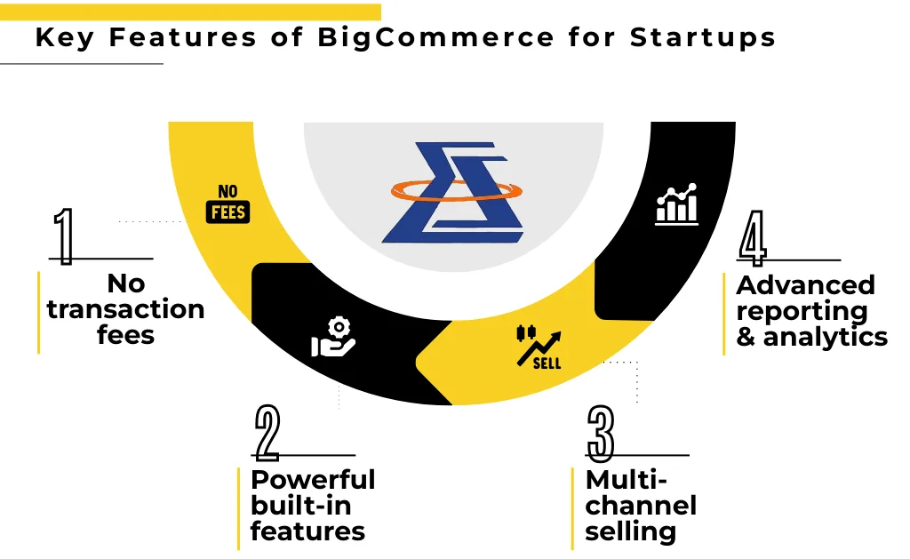 Key Features of BigCommerce for Startups