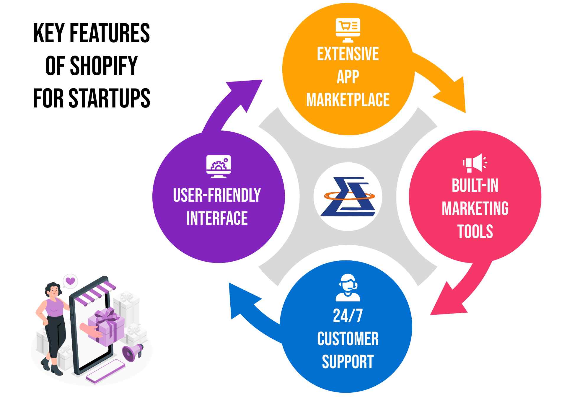 Key Features of Shopify for Startups