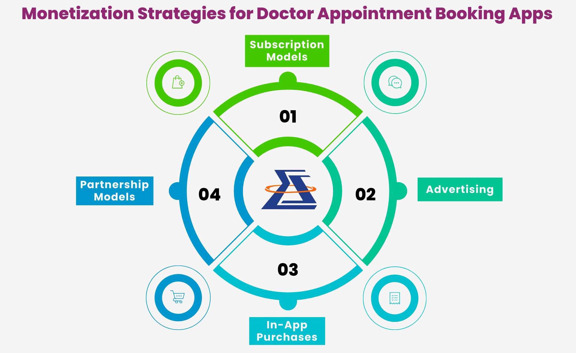 Monetization Strategies for Doctor Appointment Booking Apps