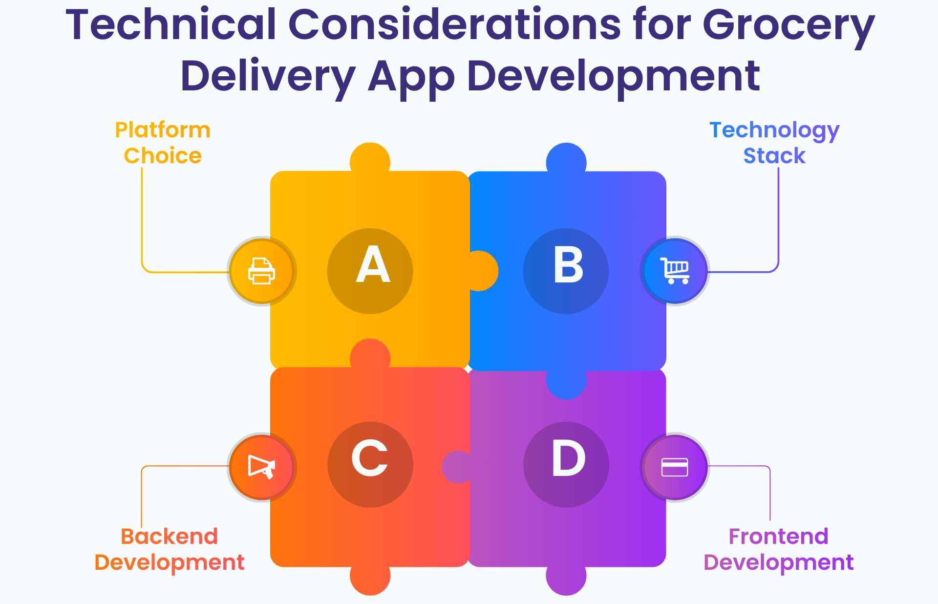 Technical Considerations for Grocery Delivery App Development