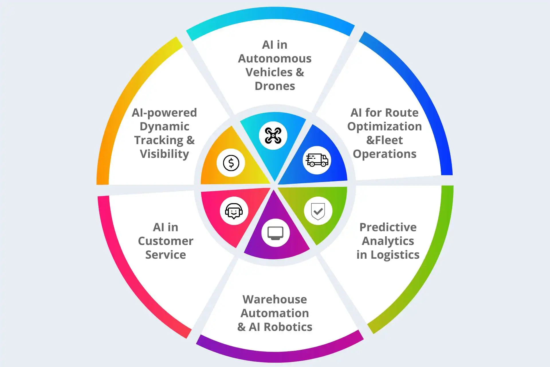 The Growing Role of AI in Transportation and Logistics