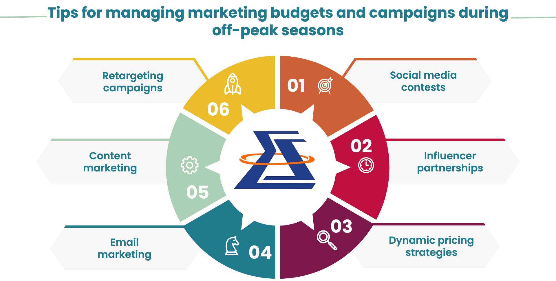 Tips for managing marketing budgets and campaigns during off-peak seasons