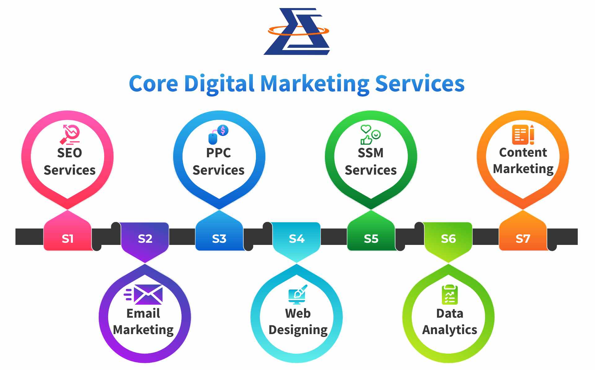 Core Services 