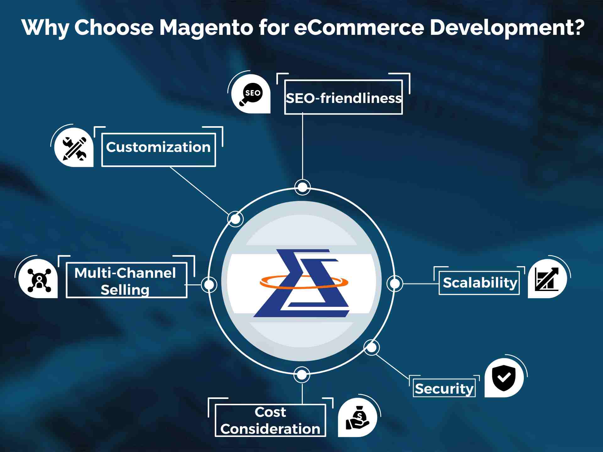 Why Choose Magento for eCommerce Development