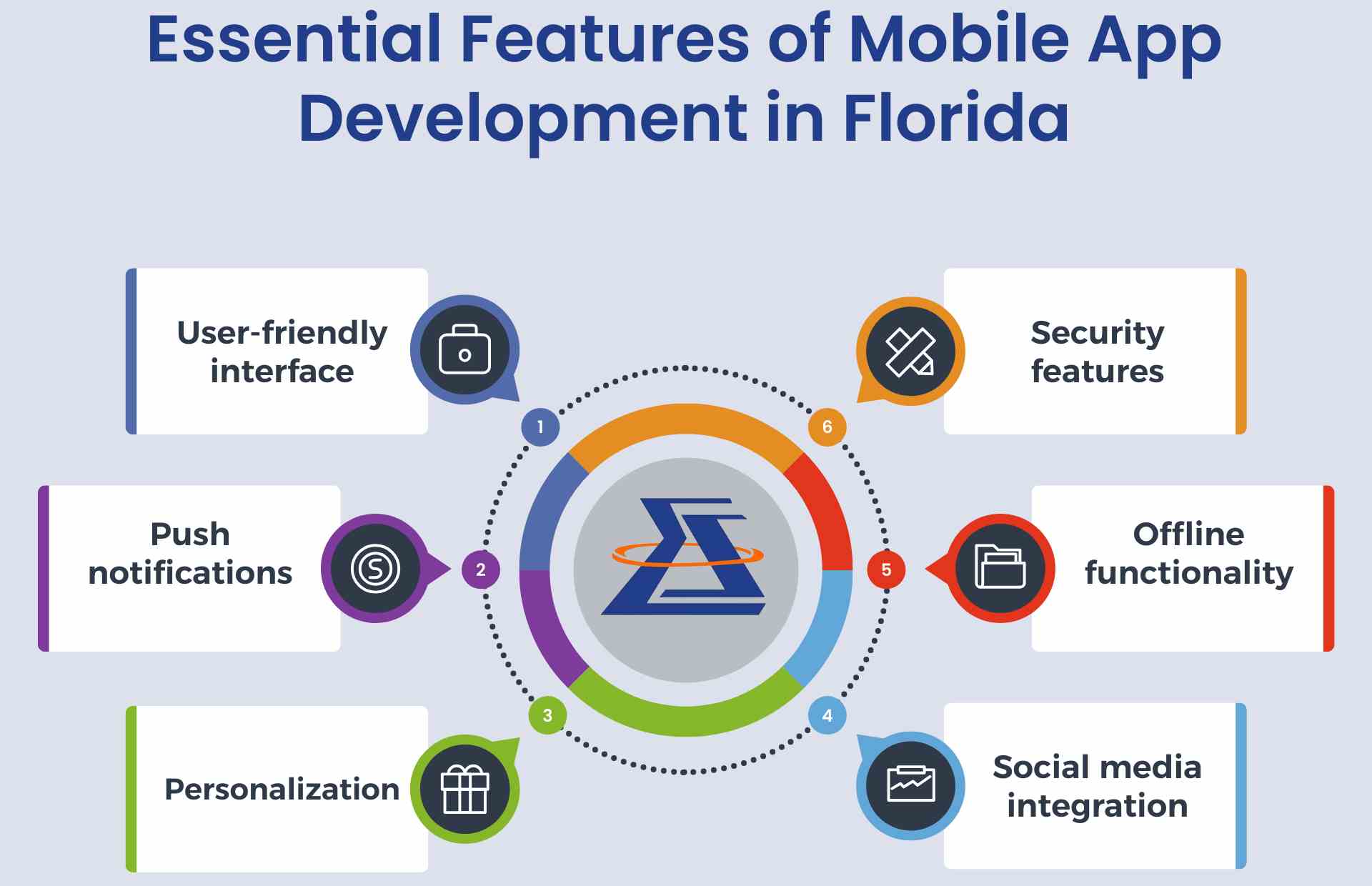 Essential Features of Mobile App Development in Florida