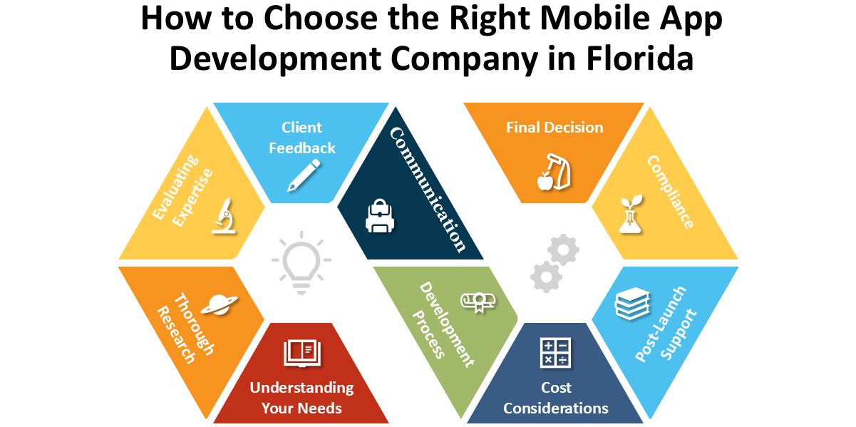 How to Choose the Right Mobile App Development Company in Florida