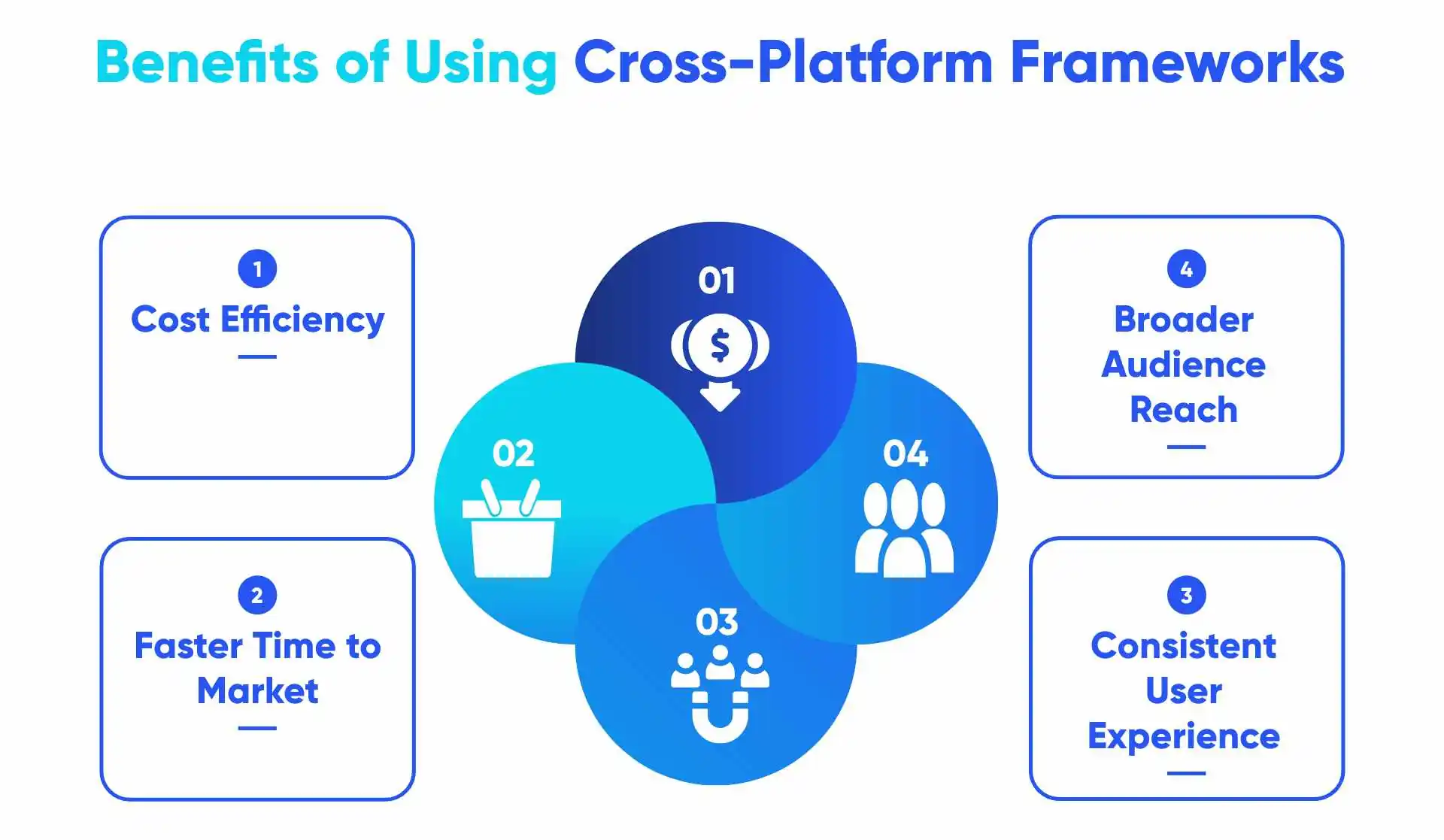 Benefits of Using Cross-Platform Frameworks